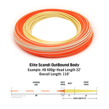 Rio Elite Integrated Scandi Outbound Body