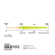 Rio Premier Gold Max