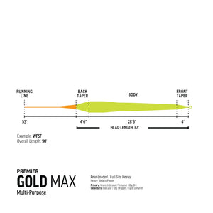 Rio Premier Gold Max