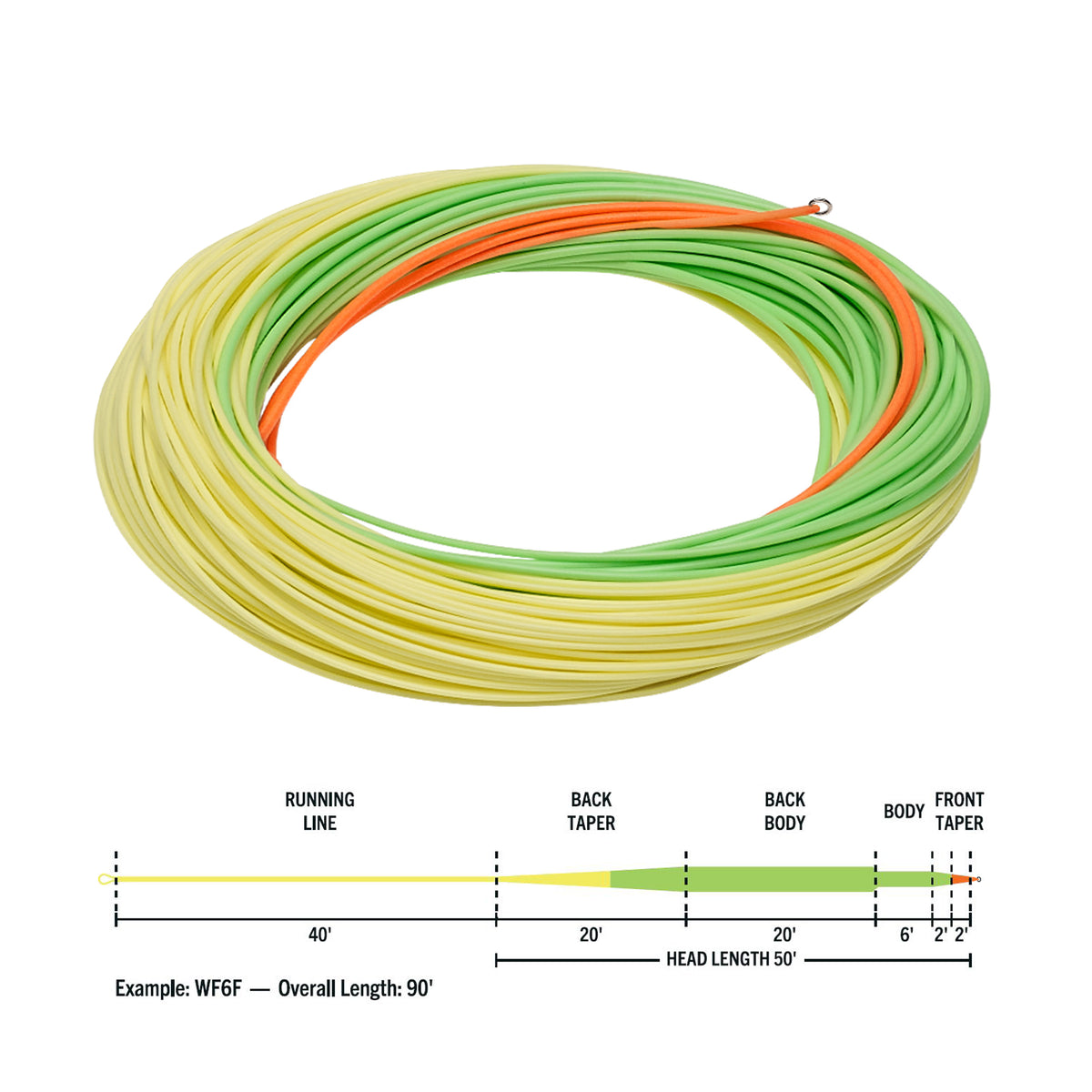 Rio Rowley Stillwater Floater – Peaks Fly Fishing