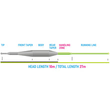 Vision  Tactical Dry Fly Line
